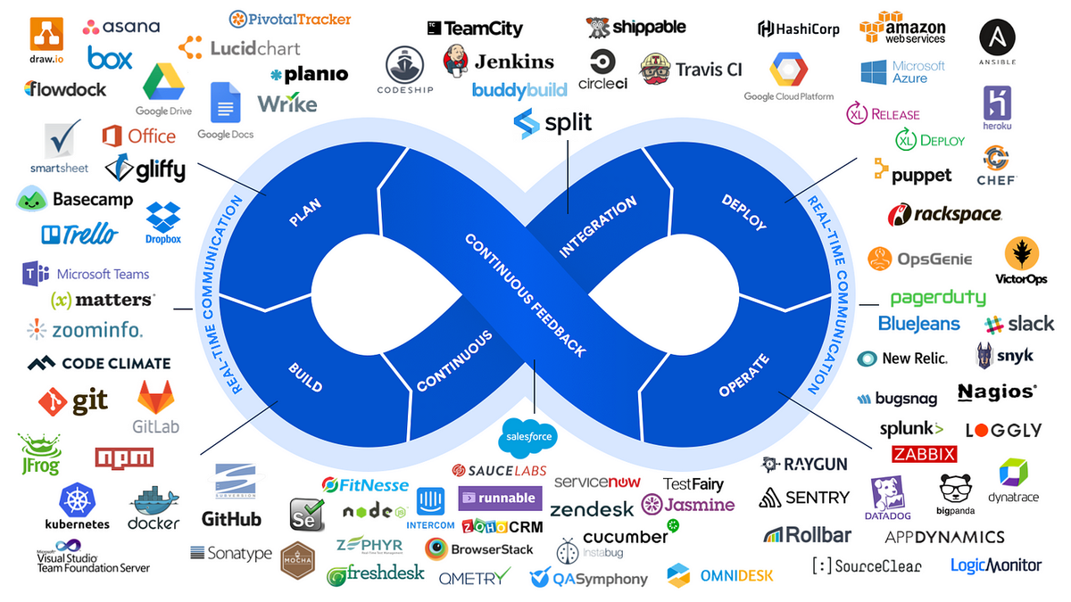 What is DevOps? A Comprehensive Introduction