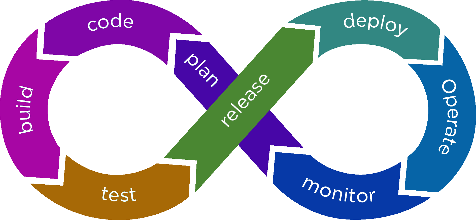 What is CI/CD? An In-Depth Look at Continuous Integration and Continuous Delivery