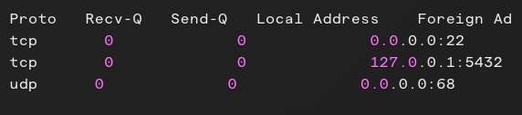 How to List Open Ports in Linux