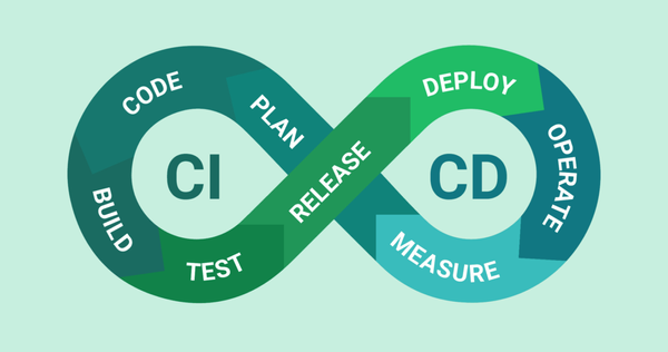 CI/CD Best Practices: Streamlining Software Delivery