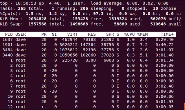 Mastering the top Command in Linux: A Guide to Monitoring System Performance